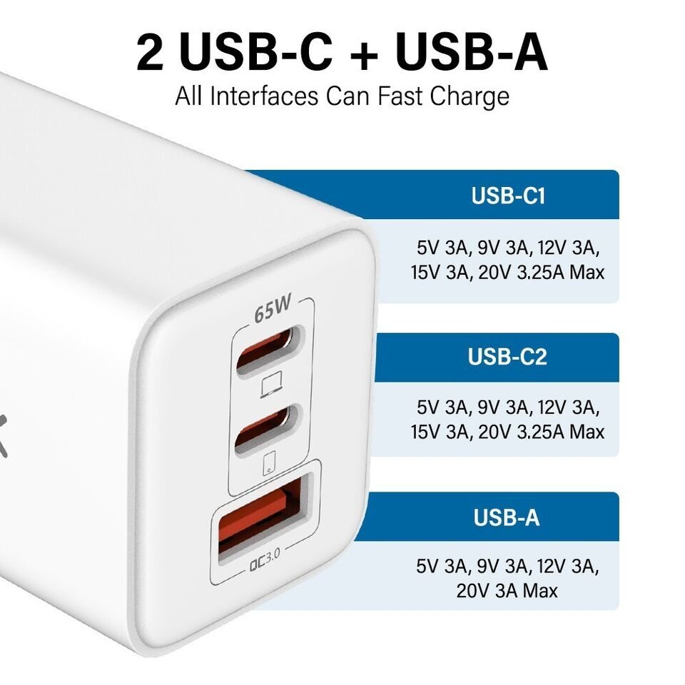 iQuick 65W USB-C Dual Ports Charging Adapter-White For iPhone Tablet Android Laptop - Image 4