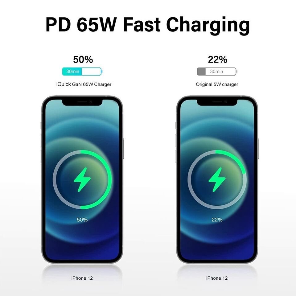 iQuick 65W USB-C Dual Ports Charging Adapter-White For iPhone Tablet Android Laptop - Image 7